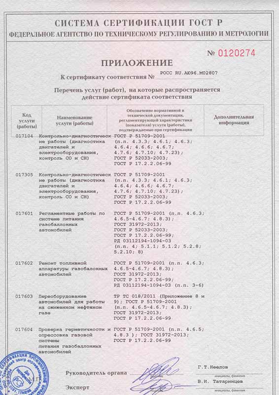 Приложение к сертификату на установку ГБО и тех. обслуживание автомобилей