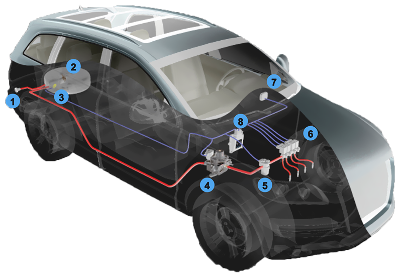 gbo components